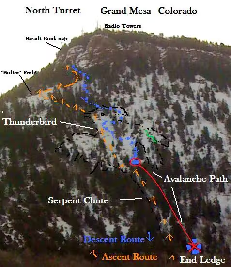 Lucky LOKI Man Survives Grand Mesa Thunderbird Avalanche. Still Inspired by the Ute Legend.